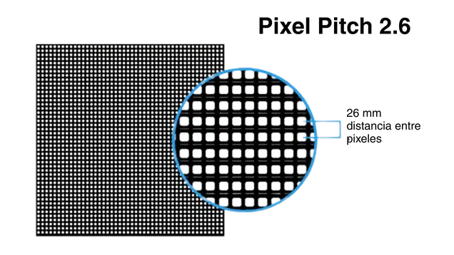 Ejemplo del Pixel Pitch